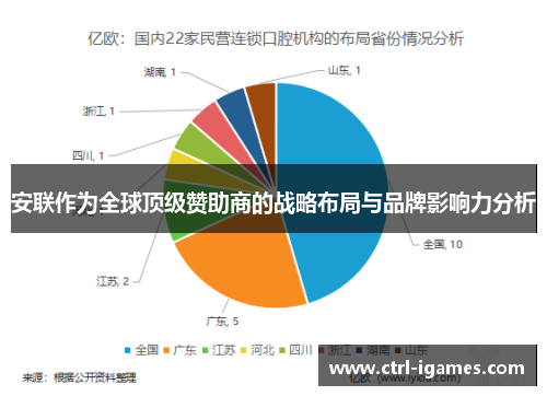 安联作为全球顶级赞助商的战略布局与品牌影响力分析