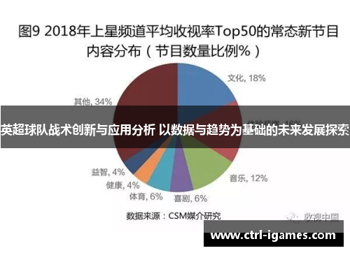 英超球队战术创新与应用分析 以数据与趋势为基础的未来发展探索