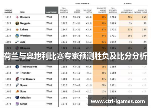 荷兰与奥地利比赛专家预测胜负及比分分析 荷兰与奥地利比赛专家预测胜负及比分分析