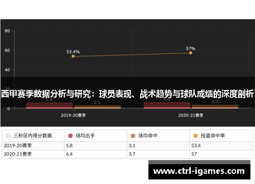 西甲赛季数据分析与研究:球员表现、战术趋势与球队成绩的深度剖析 西甲赛季数据分析与研究:球员表现、战术趋势与球队成绩的深度剖析