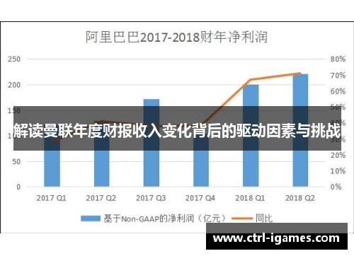 解读曼联年度财报收入变化背后的驱动因素与挑战