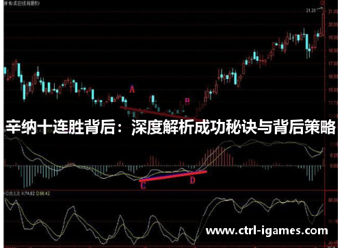 辛纳十连胜背后:深度解析成功秘诀与背后策略 辛纳十连胜背后:深度解析成功秘诀与背后策略