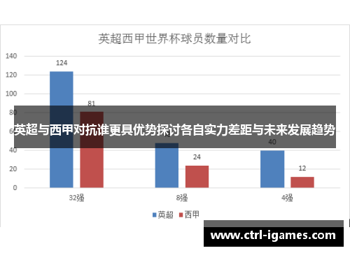 英超与西甲对抗谁更具优势探讨各自实力差距与未来发展趋势