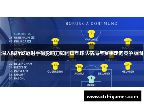 深入解析欧冠射手榜影响力如何重塑球队格局与赛事走向竞争版图 深入解析欧冠射手榜影响力如何重塑球队格局与赛事走向竞争版图