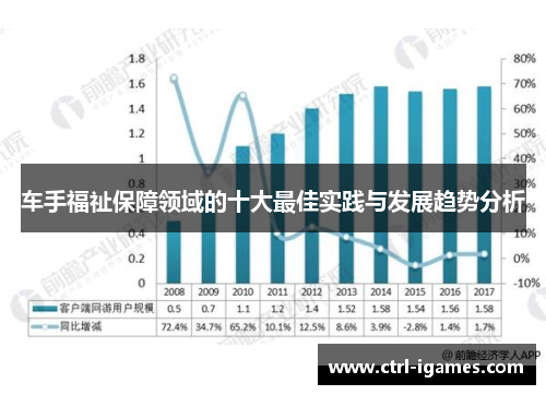 车手福祉保障领域的十大最佳实践与发展趋势分析