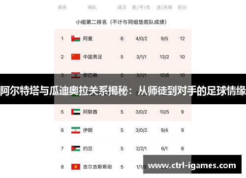 阿尔特塔与瓜迪奥拉关系揭秘：从师徒到对手的足球情缘